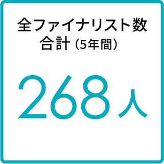 全ファイナリスト数合計（3年間）