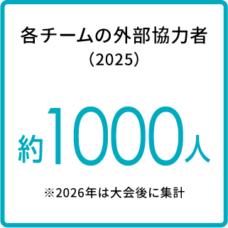 各チームの外部協力者（2024）