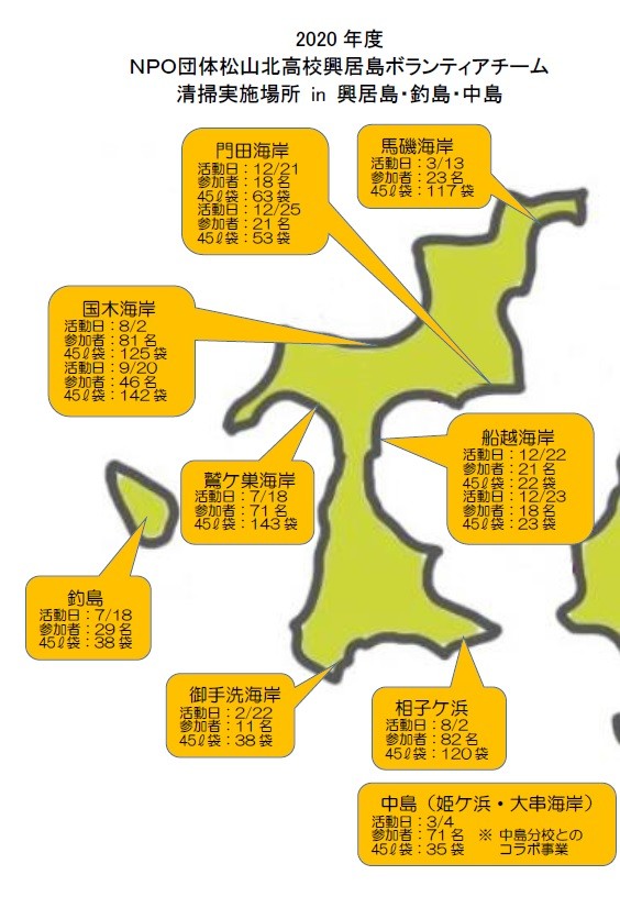 活動報告2020