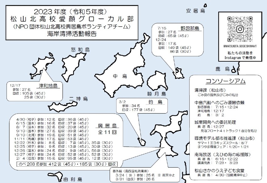 活動報告2023